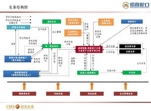 第五届csf年度奖入围项目分享 招商创融 招商蛇口长租公寓第一期资产支持专项计划 项目简介
