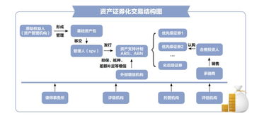 信托与资产证券化的融合 从模式创新到受托资产管理升级
