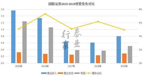 国联证券火速过会，受托资产管理成业绩增长新引擎