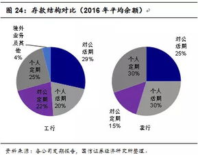 价值ETF与四大行 煮酒论剑，聚焦竞争力与估值差——监管引导下的‘蓝筹’担当与洼地挖掘