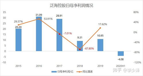 信托公司受托资产管理简介及违约产品梳理