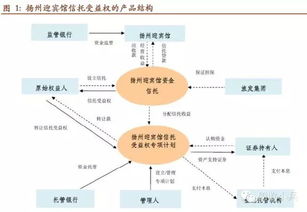 信托公司集合资金信托计划管理办法核心要点解析