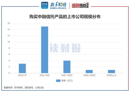 “踩雷”中融信托上市公司增至10家，非标资金池底层资产难觅成因剖析