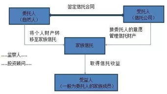 全球资产配置潮起 家族信托让财富更加安全