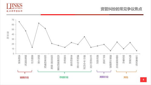 新规后的违约潮下，受托资产管理人如何安全退出？——全面操作手册