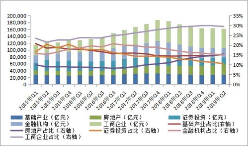 2019年二季度信托行业资产负债情况分析 受托资产规模基本稳定