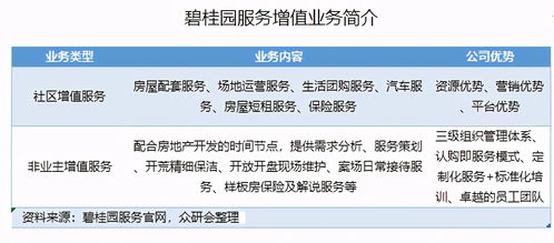 一年上市15家公司 物业管理投资机会的深度解析与资产配置策略