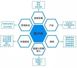 政策资金大力扶持的绿色工厂如何申报