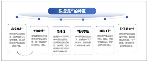 新经济与法 数据资产值不值钱，需要数据合规管理来“校准”受托资产管理