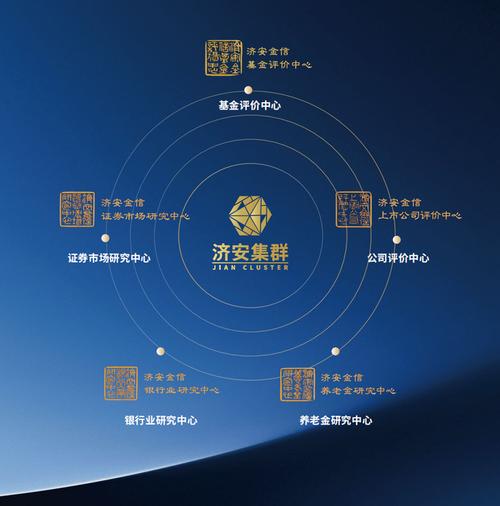 构建综合评价体系 企业年金指数、养老金产品评级与资产配置研究的协同路径