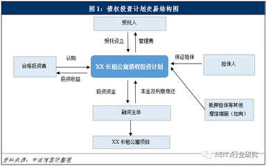 长租公寓资产证券化中的受托资产管理 角色、挑战与优化路径