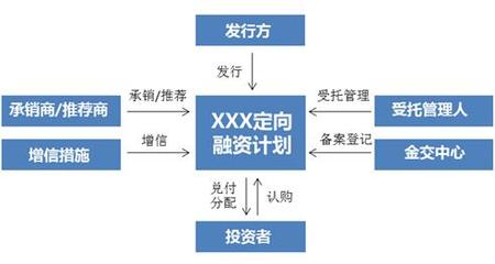 金融资产交易所资产转让挂牌周期与受托资产管理 合规要点与实务解析