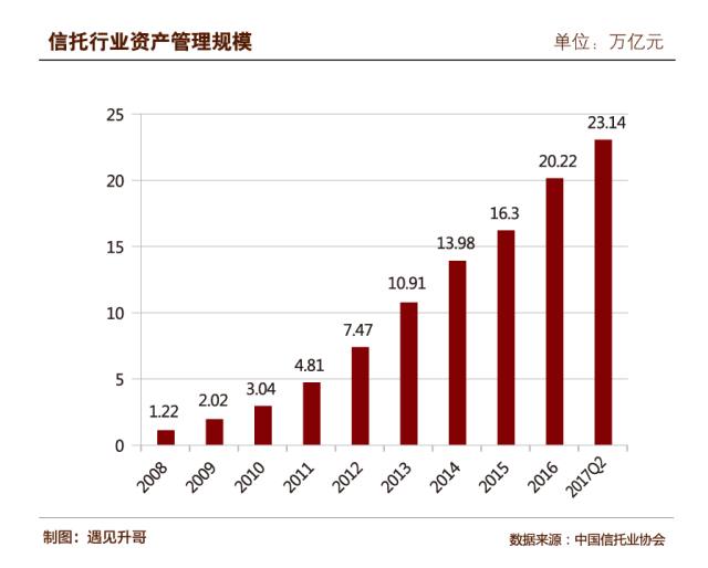 保险金信托18讲 （一）信托的起源和发展——受托资产管理